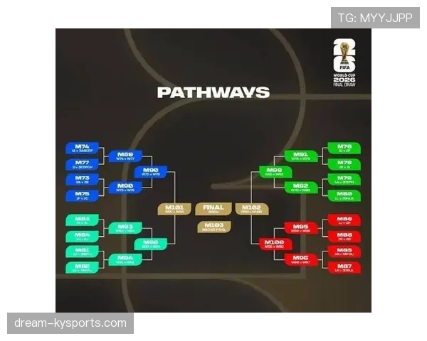 2026世界杯48队赛制竞争格局变化分析 2026世界杯48队赛制竞争格局变化分析
