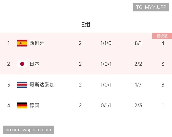 E组球队历史最佳世界杯成绩 E组球队历史最佳世界杯成绩